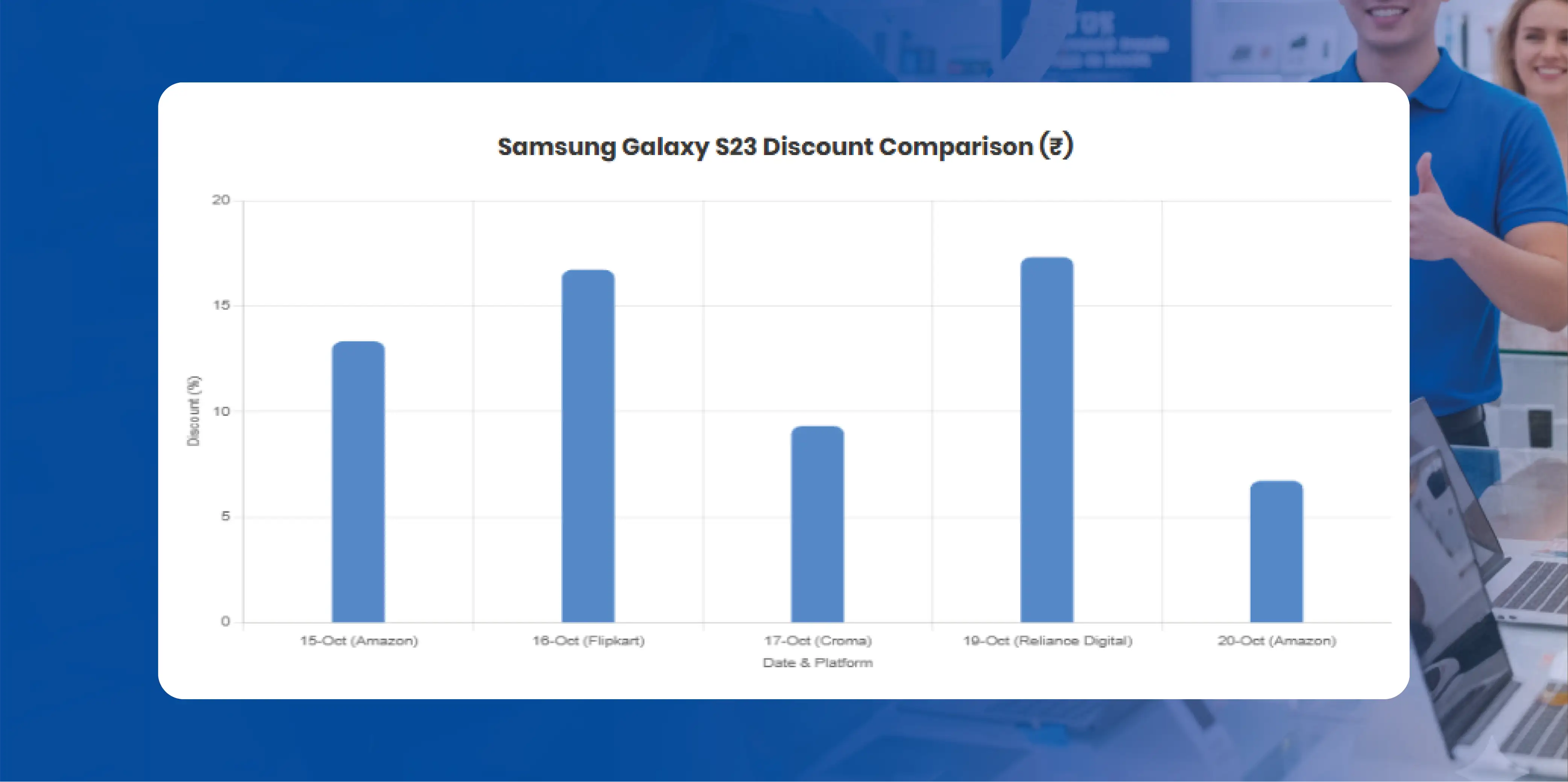 Navratri Mega Sale Price Tracking